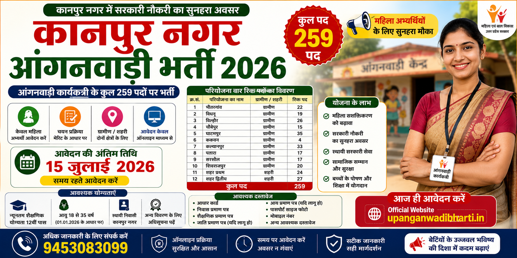 Kanpur Nagar Anganwadi Bharti 2026 | 259 पदों पर आवेदन, योग्यता, आयु सीमा, अंतिम तिथि