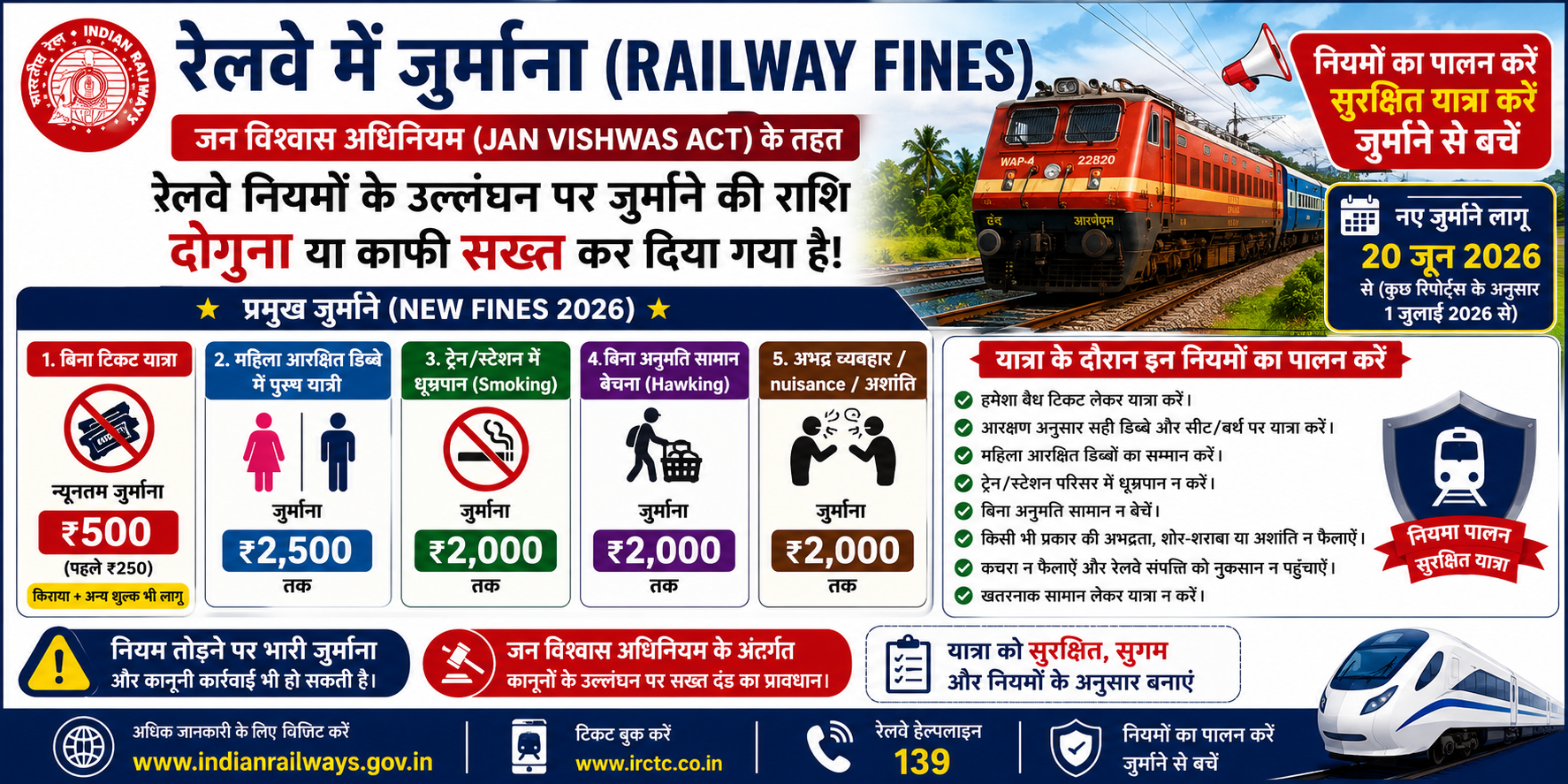 Railway Fines 2026 | Jan Vishwas Act के तहत रेलवे जुर्माना बढ़ा, बिना टिकट ₹500, Ladies Coach ₹2500