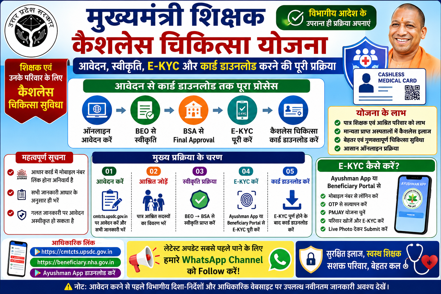 मुख्यमंत्री शिक्षक कैशलेस चिकित्सा योजना